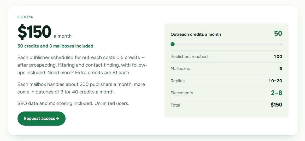 GEOboom pricing: $150 a month, 50 credits and 3 mailboxes, 100 publishers reached, 10–20 replies, 2–8 placements