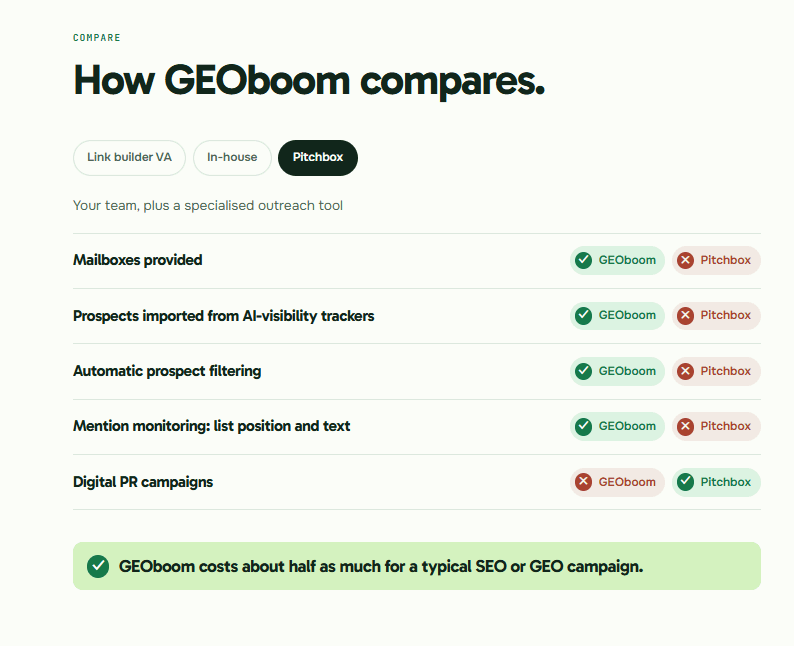 GEOboom vs Pitchbox: mailboxes, AI-tracker prospects, filtering and mention monitoring vs digital PR
