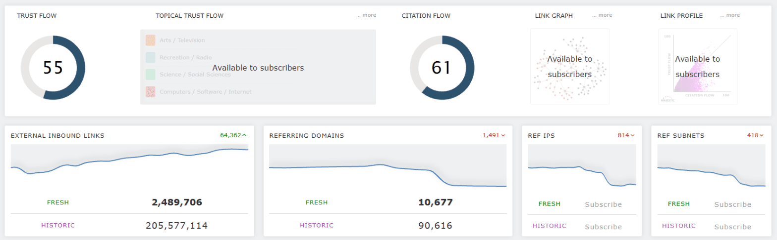Majestic Site Explorer summary: Trust Flow, Citation Flow, external inbound links and referring domains from both the Fresh and Historic indexes