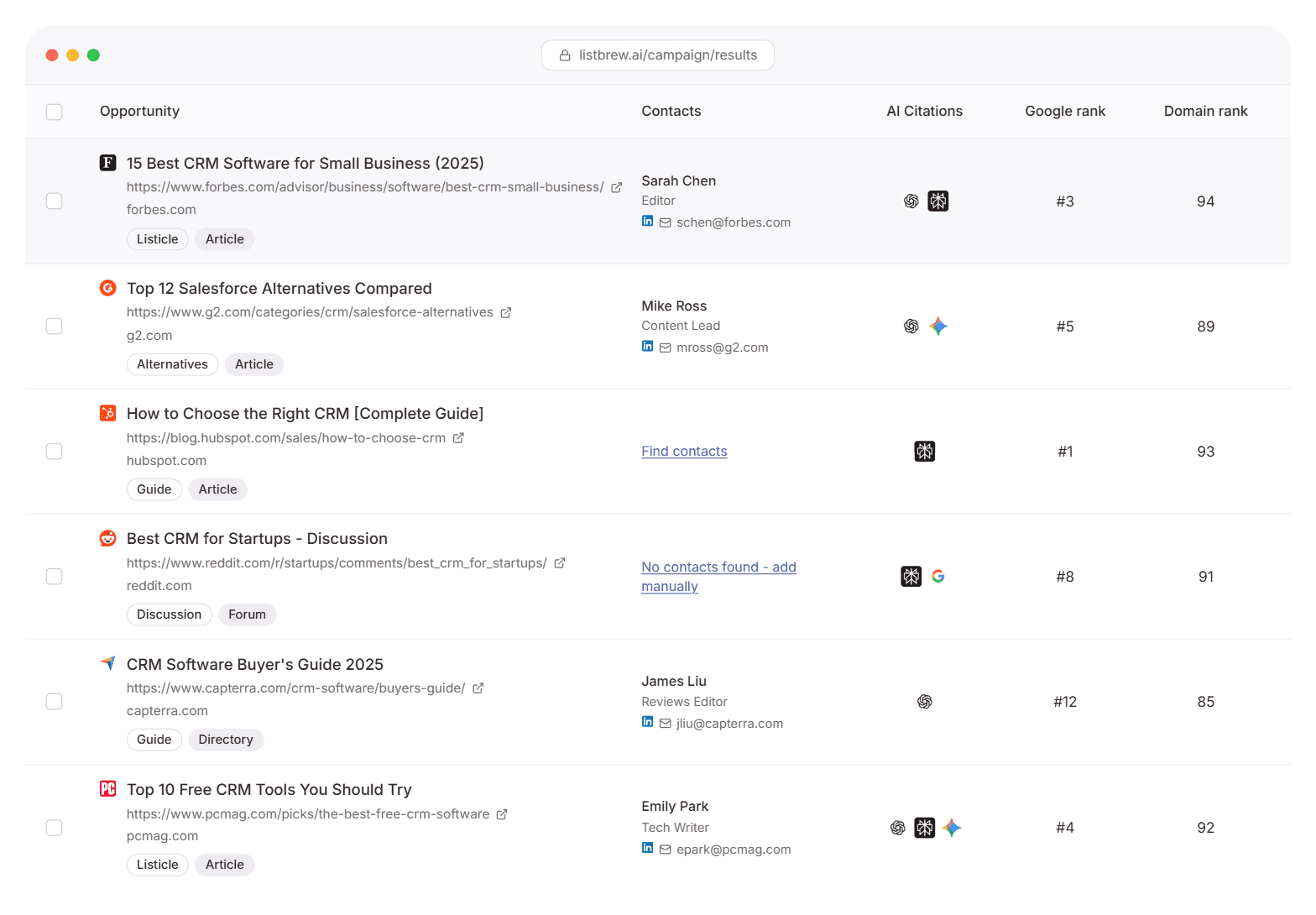 ListBrew campaign results: listicles and comparison pages with contacts, the AI engines that cite each page, Google rank and domain rank