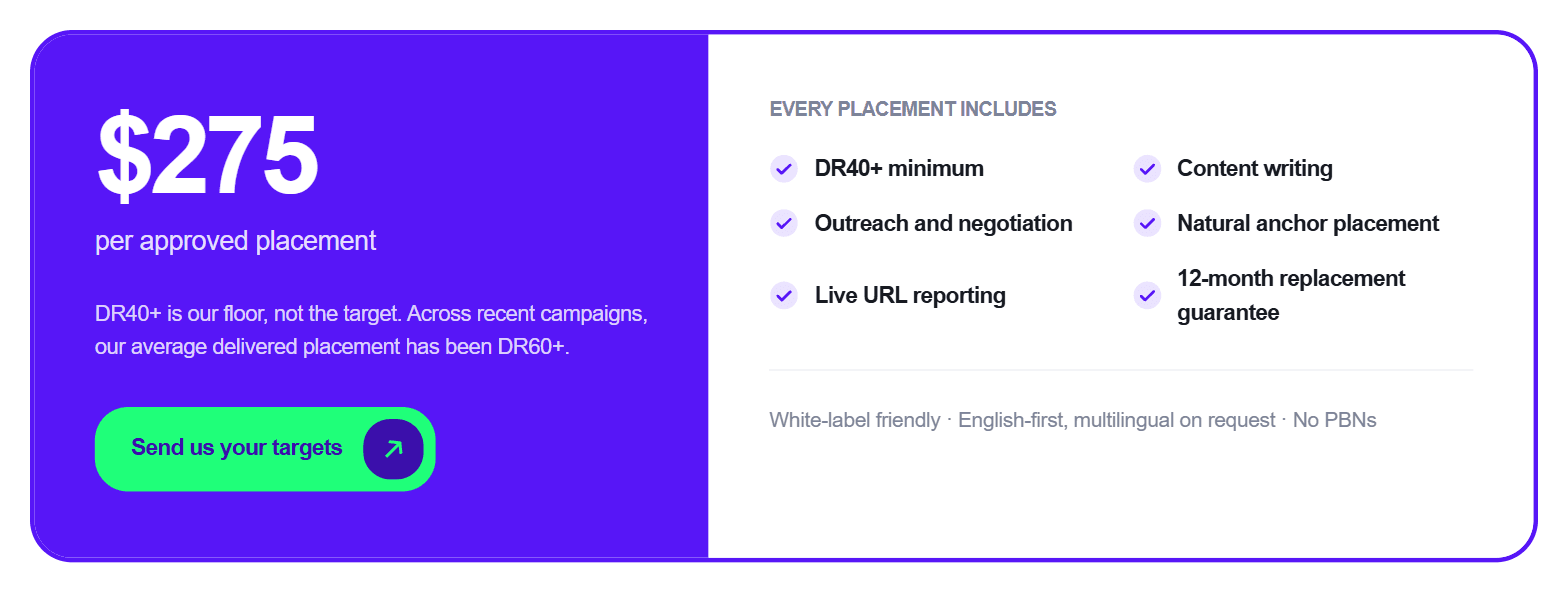 NON.agency pricing: $275 per approved placement, with a DR 40+ minimum, content writing, outreach and negotiation, live URL reporting and a 12-month replacement guarantee
