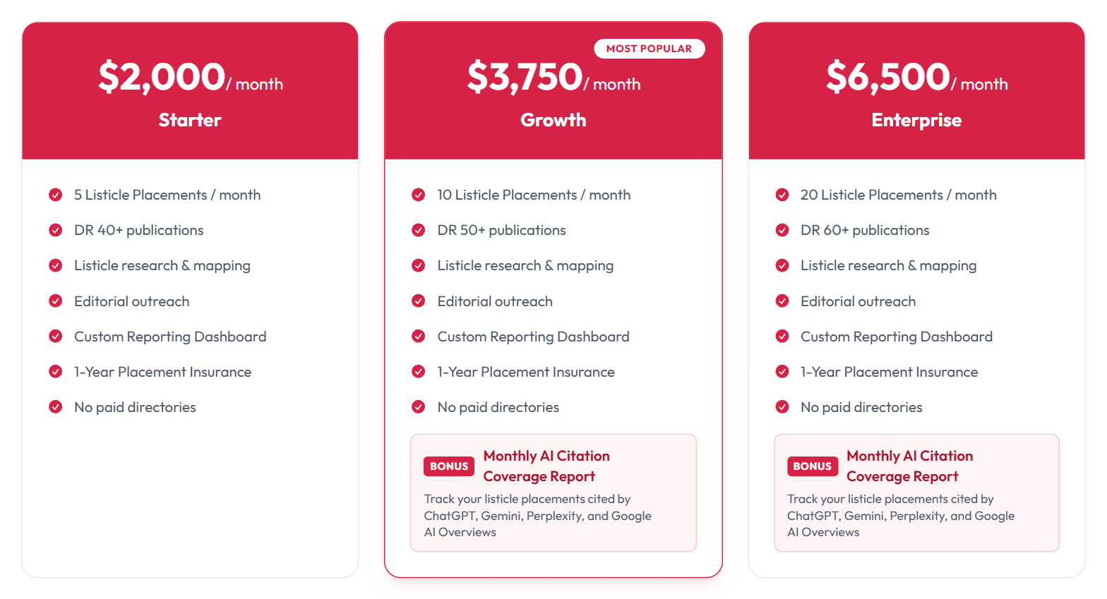 SAASY LINKS listicle placement pricing: $2,000, $3,750 and $6,500 a month for 5, 10 and 20 listicle placements on DR 40+, 50+ and 60+ publications