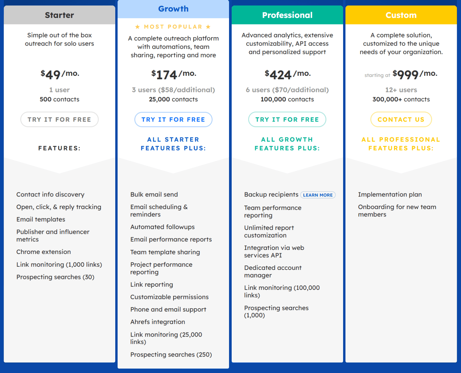 BuzzStream pricing: Starter $49, Growth $174, Professional $424 and Custom from $999 a month, with users, contacts and features per plan