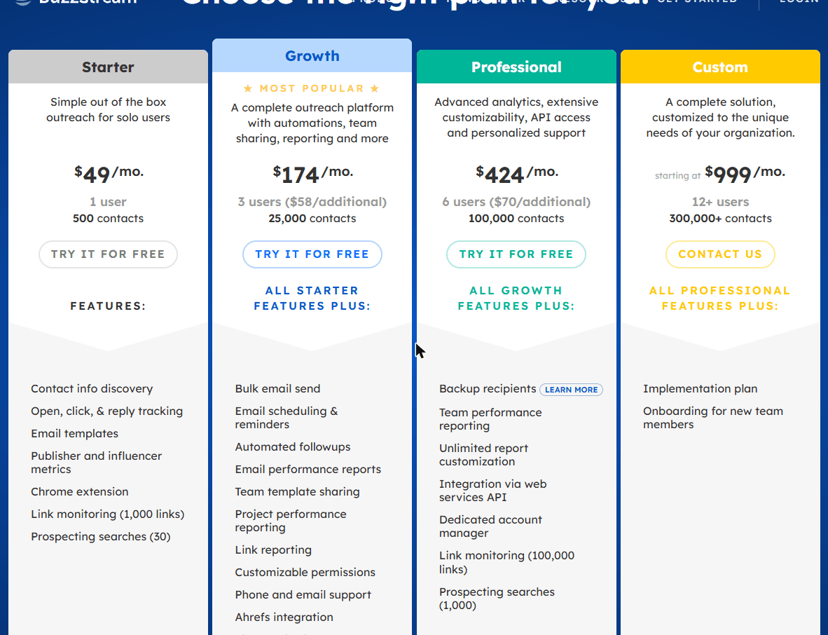 BuzzStream pricing: Starter $49, Growth $174, Professional $424, Custom from $999 a month, with features per plan