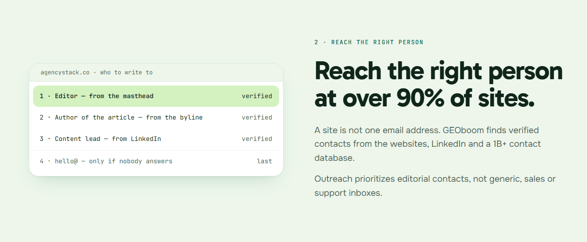 GEOboom contact order for one site: editor from the masthead, author from the byline, content lead from LinkedIn, hello@ last