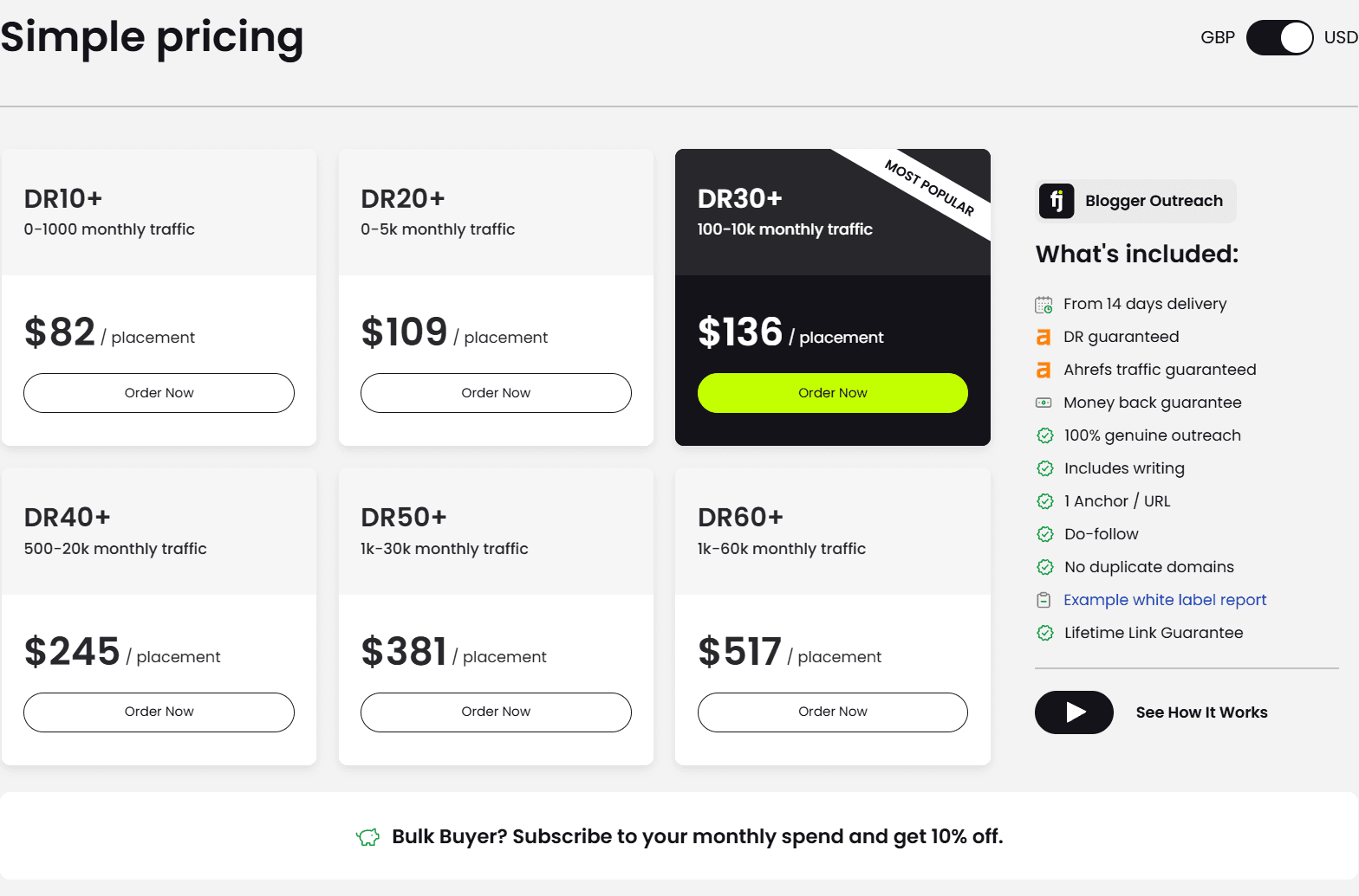 FATJOE Blogger Outreach pricing: six DR tiers from DR 10+ at $82 to DR 60+ at $517 per placement, each with its Ahrefs traffic band, beside what every placement includes