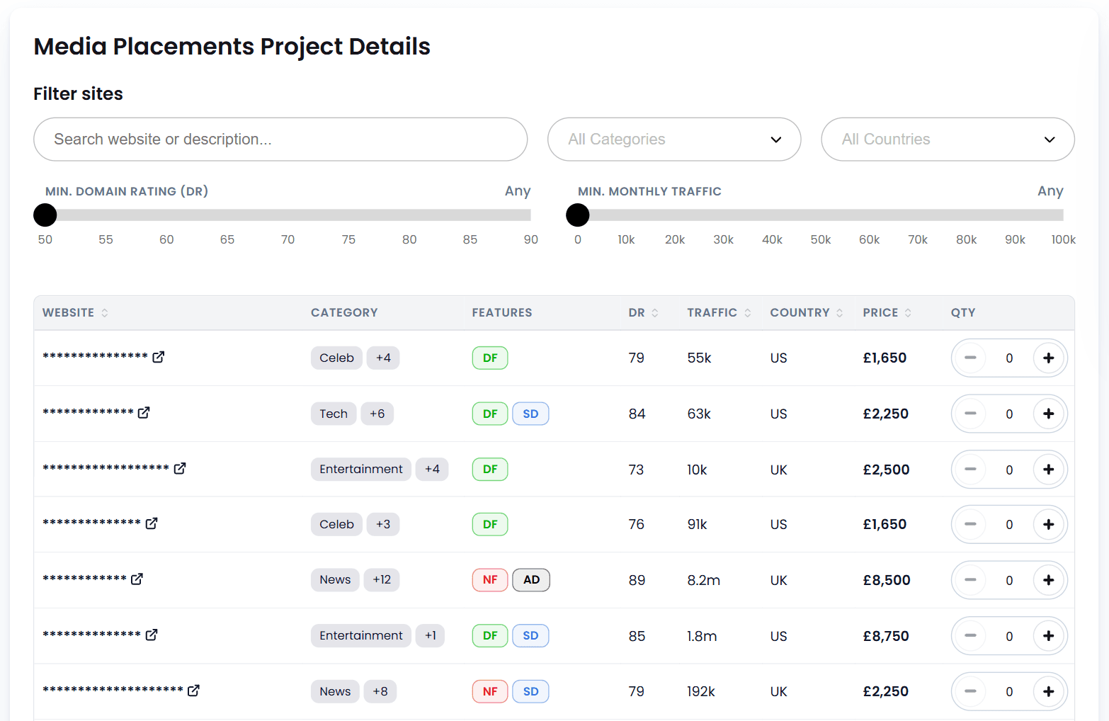 FATJOE Media Placements catalogue: filters for category, country, minimum DR and minimum traffic above a list of sites with masked names, each showing follow status, DR, traffic, country and price
