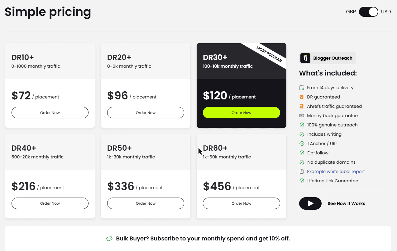 FATJOE Blogger Outreach pricing by DR tier: $72 at DR 10+ to $456 at DR 60+, one dofollow anchor, lifetime link guarantee, 10% off for bulk subscribers