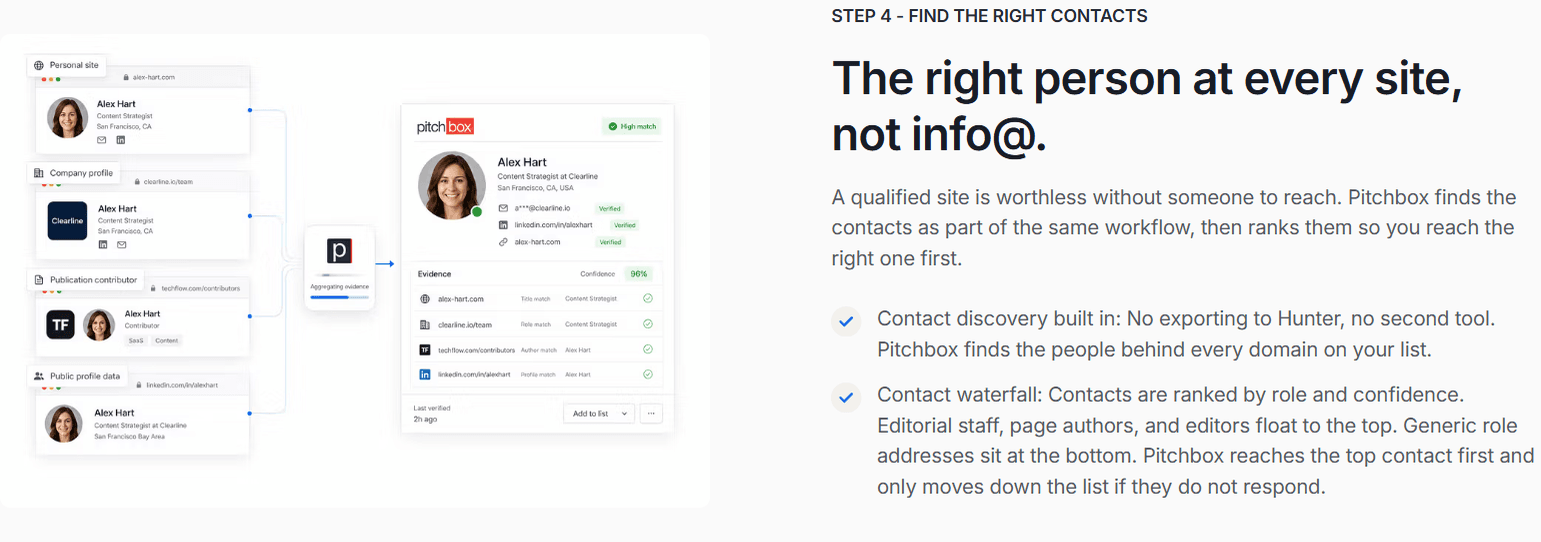 Pitchbox contact waterfall: contacts ranked by role and confidence, editorial staff and authors first, generic addresses last, with evidence from the site, LinkedIn and publications