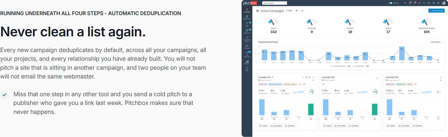 Pitchbox automatic deduplication across campaigns and projects, shown on the Active Campaigns dashboard with Inspect, Personalize, Compose and Outbox counts