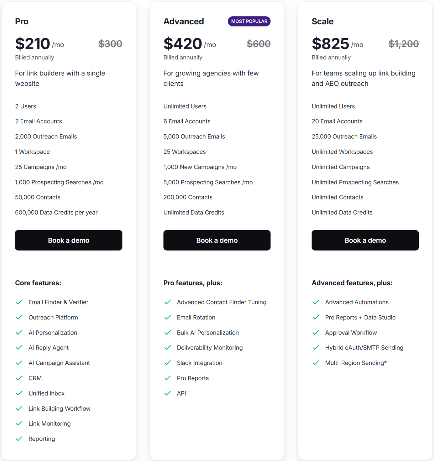 Pitchbox pricing, annual billing: Pro $210, Advanced $420, Scale $825 a month, with plan limits and the features each tier adds