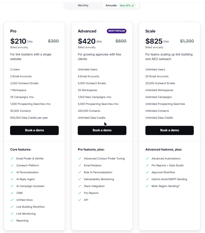Pitchbox pricing, annual billing: Pro $210, Advanced $420, Scale $825 a month