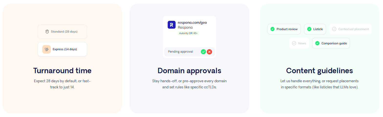 Respona customisation options: turnaround time, domain approvals and content guidelines such as product review, listicle or comparison guide