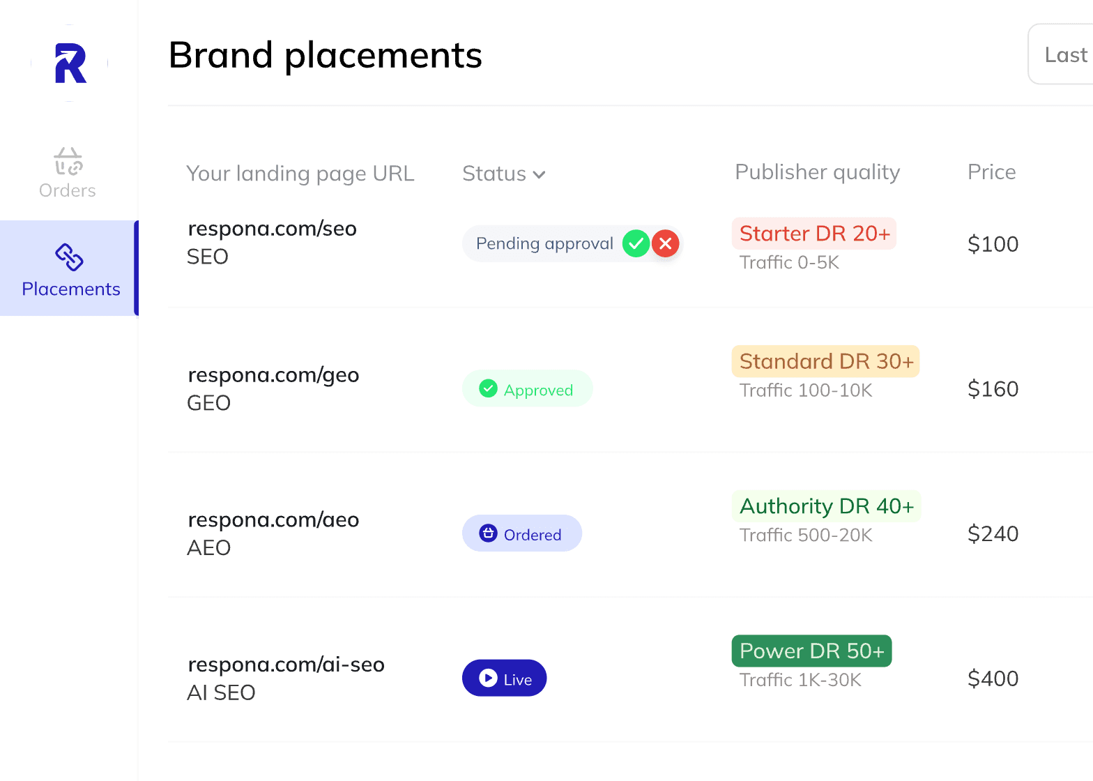 Respona Brand placements dashboard: each landing page with status (pending approval, approved, ordered, live), publisher tier and price