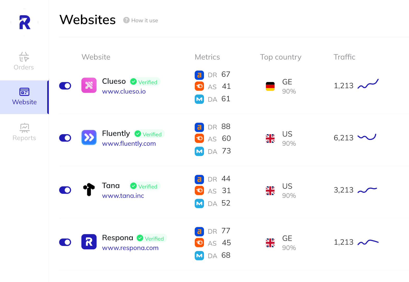 Respona publisher list with DR, AS and DA metrics, top country and traffic for each site