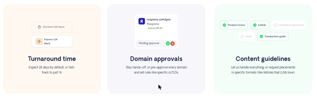 Respona add-ons: turnaround 28 or 14 days, domain pre-approval, content format guidelines