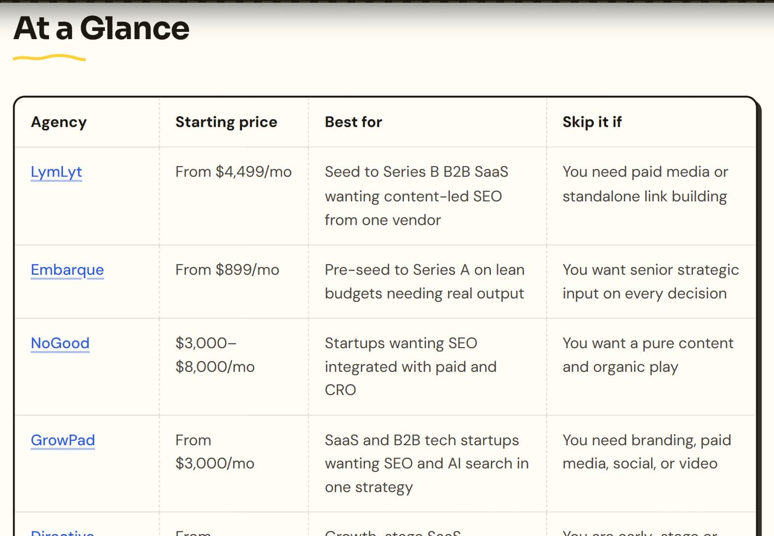 LymLyt At a Glance table with GrowPad in row four